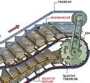 insan-tasima-asansorleri